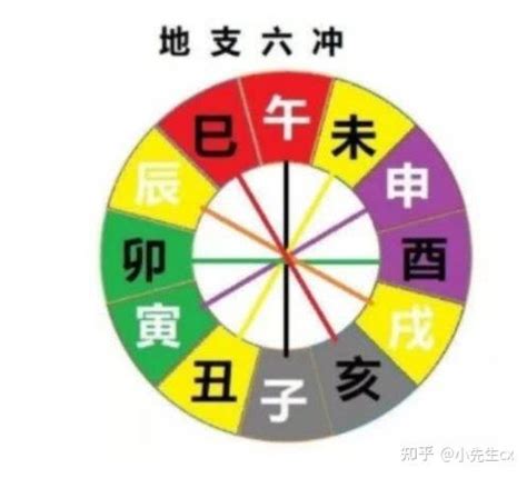 日时相冲|周易易经算命：八字年月日时相冲